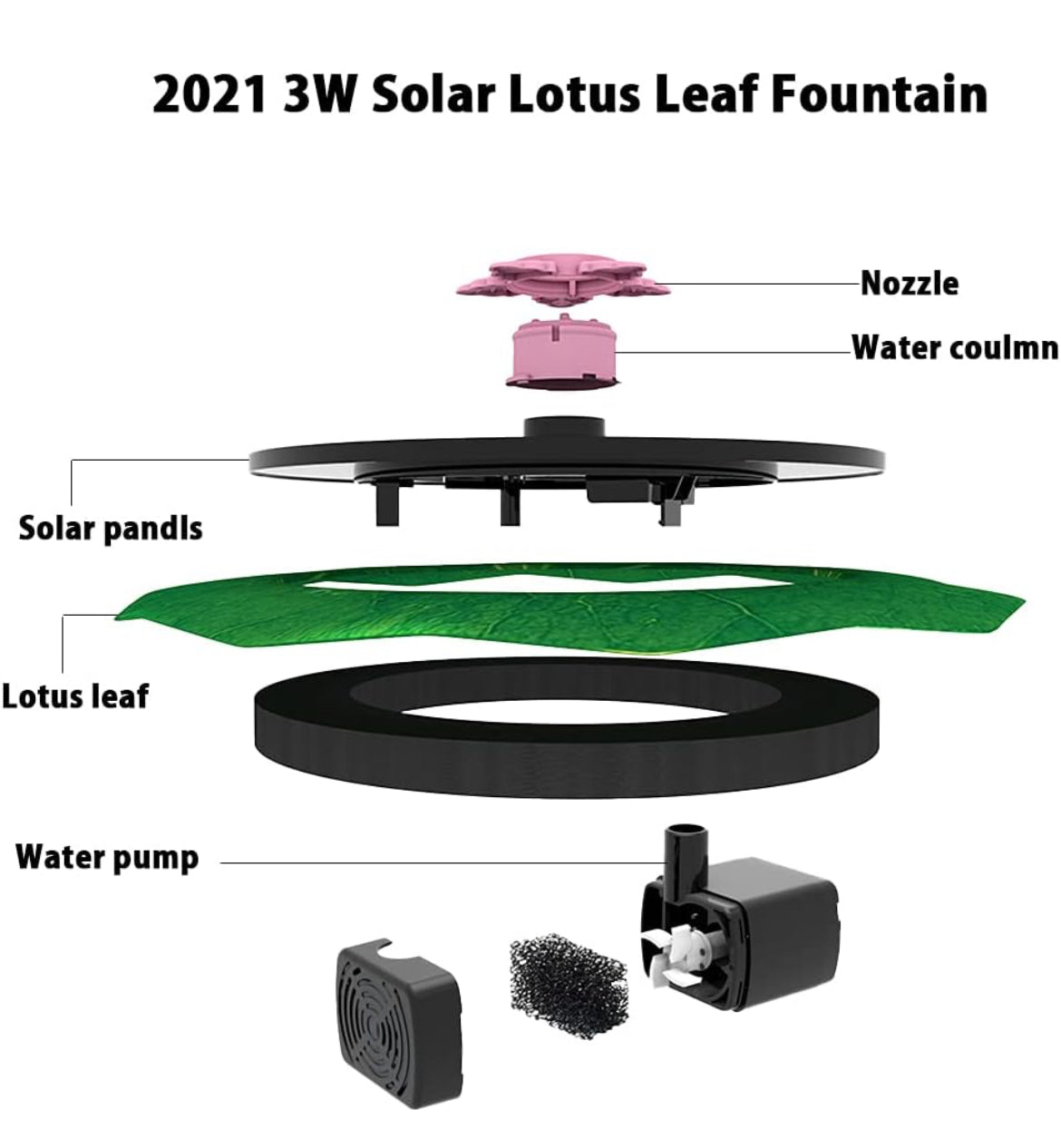 Bomba de fuente solar con hoja de loto, fuente de energía solar de 3 W con 6 boquillas, fuente de baño solar flotante para pájaros, alimentador de pájaros, suministros de jardinería