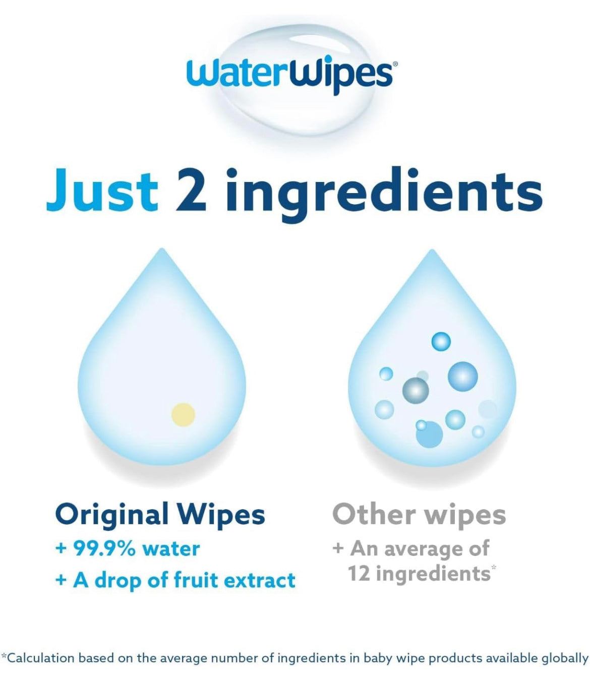 WaterWipes