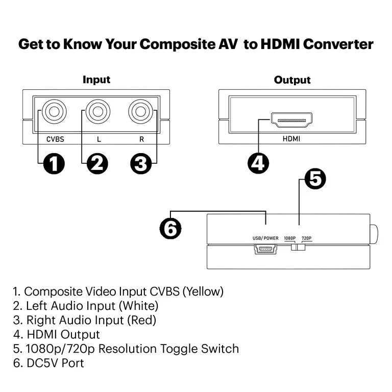 onn. Composite AV To HDMI Adapter, 1080P HD Quality, Game Consoles and Televisions, Black